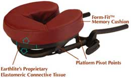 Form-Fit Package-ETL-Form-Fit Massage Facerest Package with Flex-Rest Platform