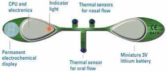216PLSMD-Sleep Strip Disposable Sleep Apnea Screener