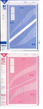 secaseca405G-405B-406G-406B-mse-Growth Charts